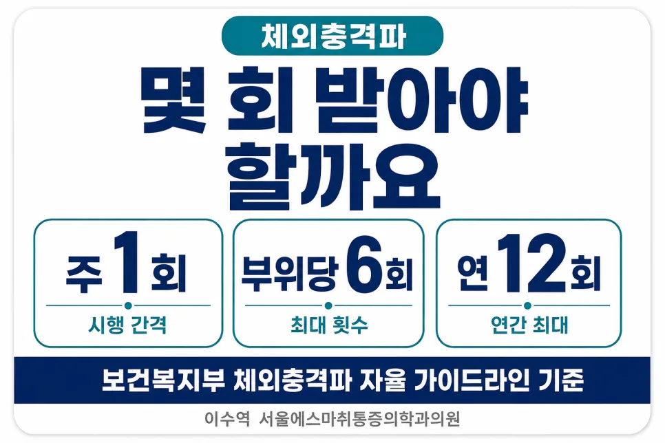 이수역 체외충격파, 몇 회부터 변화를 확인하는지와 횟수 기준 관련 사진 1